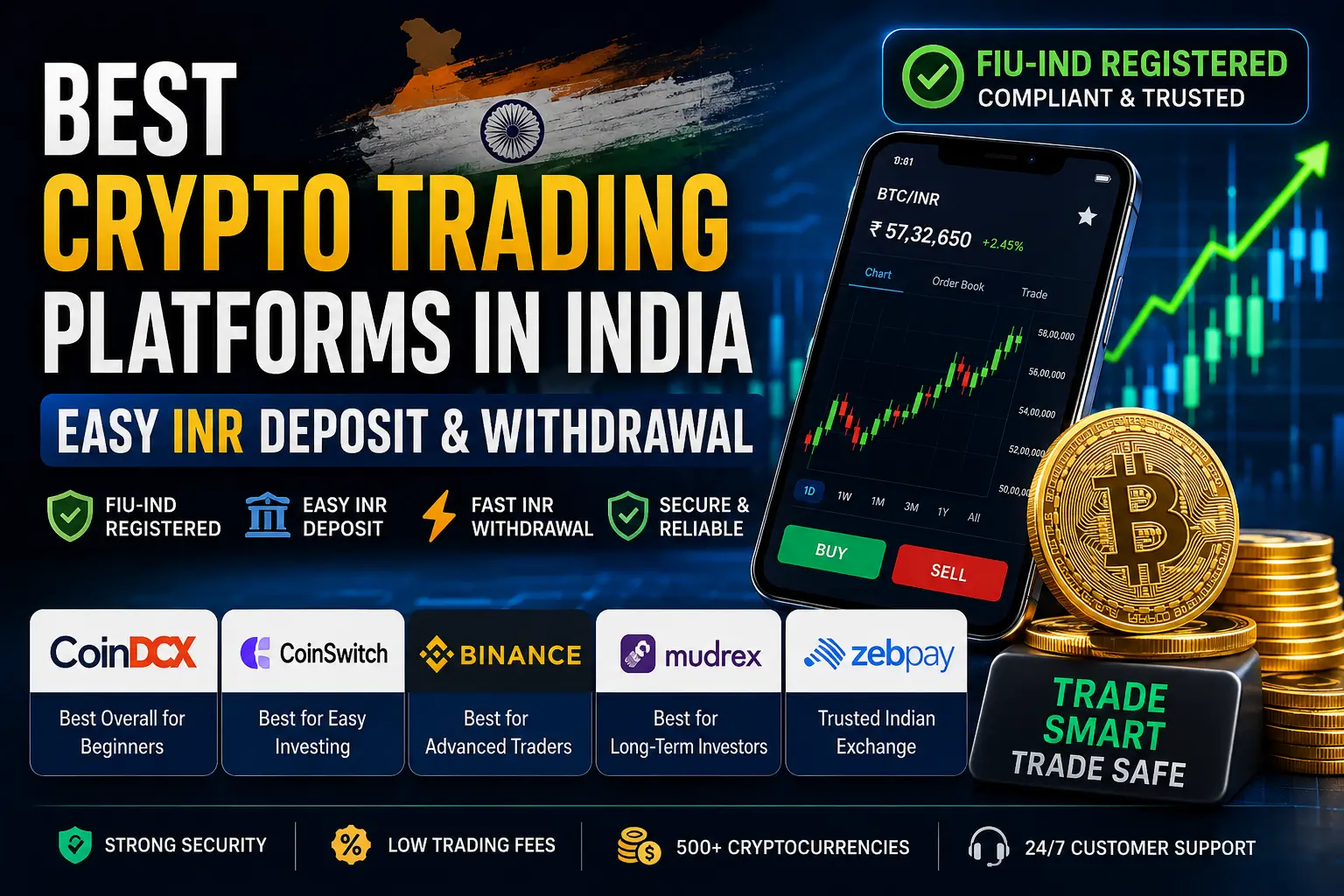 Read more about the article Best Crypto Trading Platforms in India (2026): Easy INR Deposit & Withdrawal